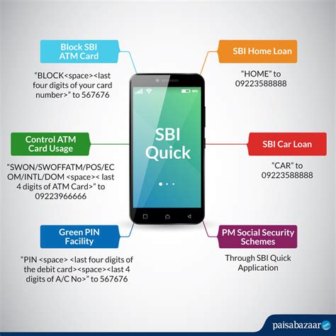 what is 4 digit passcode in sbi quick|SBI Quick: How to Activate the SBI Quick Missed Call.